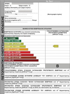 Ενεργειακό πιστοποιητικό